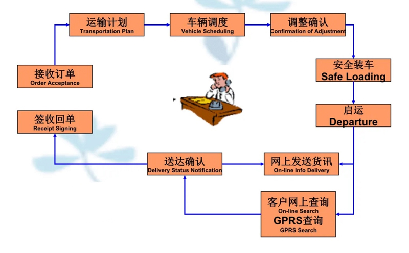 吴江震泽直达天宁物流公司,震泽到天宁物流专线